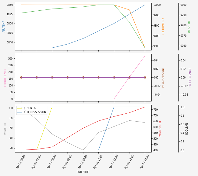 Forecast SVG 2025S1-268-7.svg file 