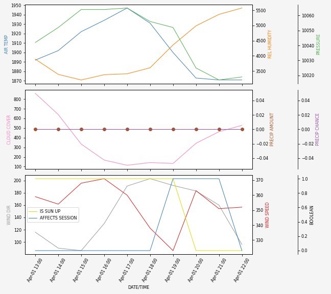 Forecast SVG 2025S1-270-10.svg file 