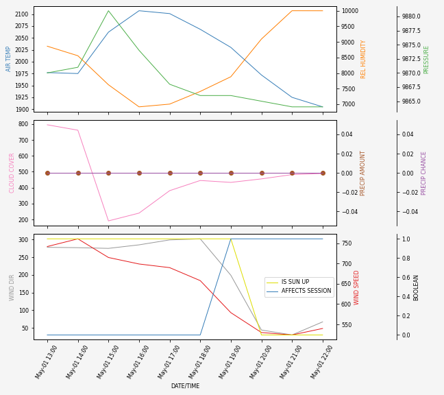 Forecast SVG 2025S1-270-11.svg file 