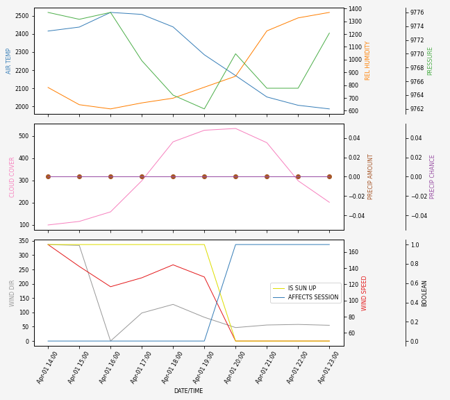 Forecast SVG 2025S1-270-5.svg file 