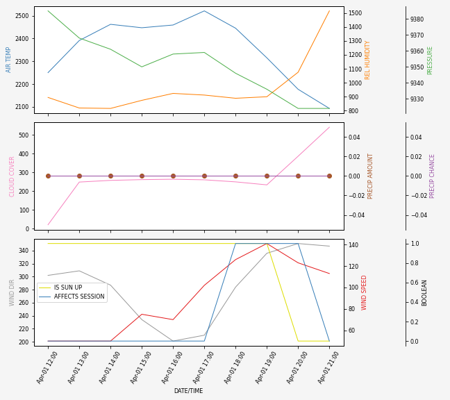 Forecast SVG 2025S1-270-7.svg file 