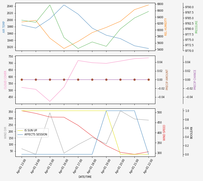 Forecast SVG 2025S1-270-9.svg file 