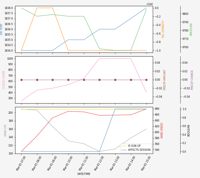 Forecast SVG 2025S1-272-10.svg file 