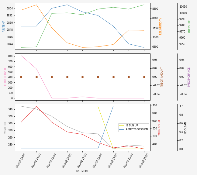 Forecast SVG 2025S1-272-11.svg file 