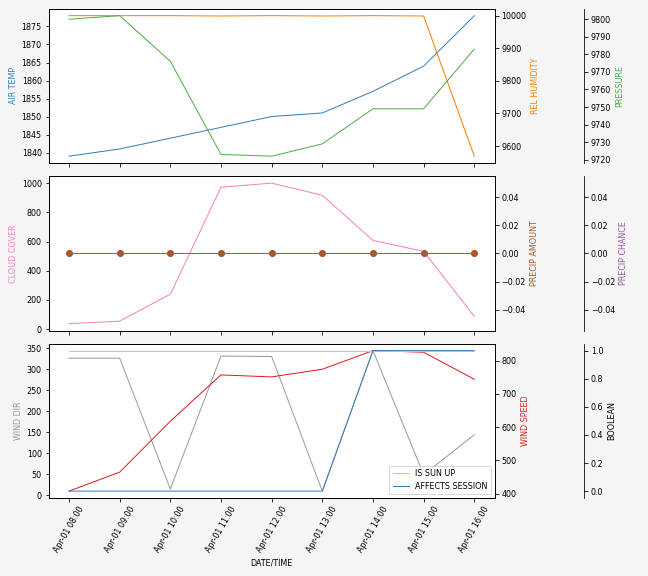 Forecast SVG 2025S1-272-5.svg file 