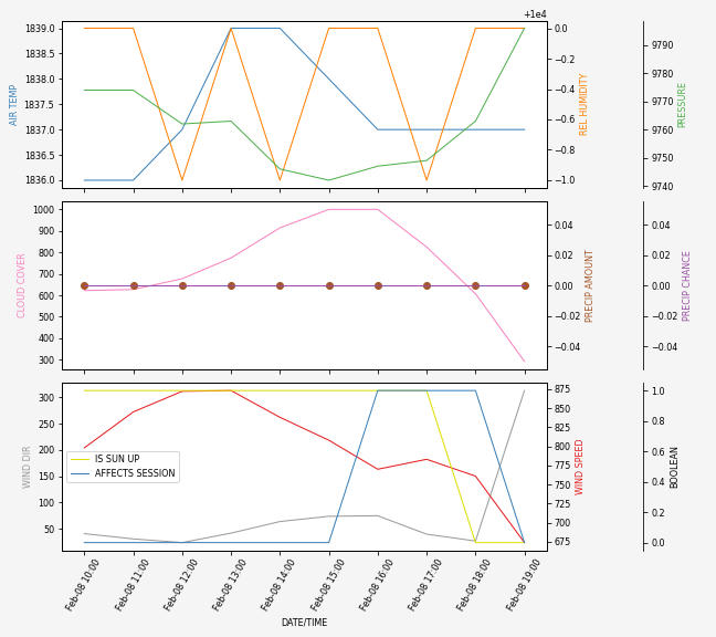 Forecast SVG 2025S1-272-7.svg file 