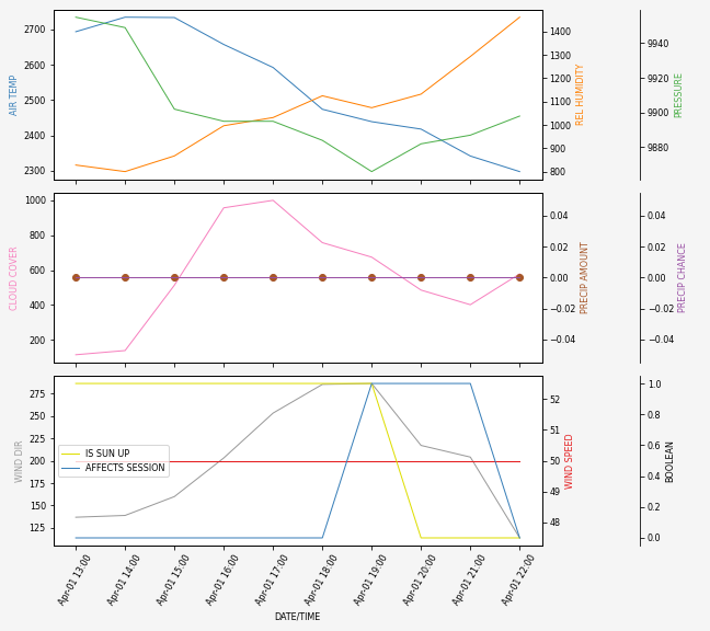 Forecast SVG 2025S1-272-9.svg file 