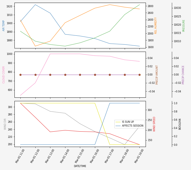 Forecast SVG 2025S1-275-10.svg file 