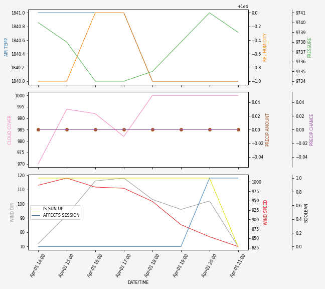 Forecast SVG 2025S1-275-5.svg file 