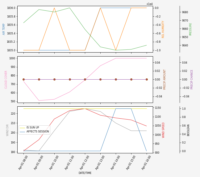 Forecast SVG 2025S1-275-7.svg file 