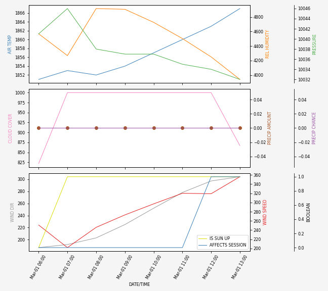 Forecast SVG 2025S1-275-8.svg file 