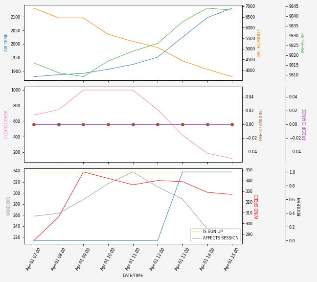 Forecast SVG 2025S1-275-9.svg file 