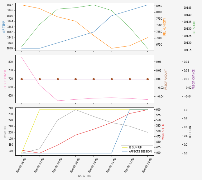 Forecast SVG 2025S1-277-10.svg file 