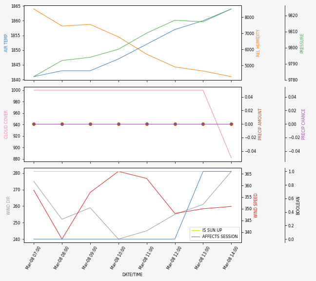 Forecast SVG 2025S1-277-11.svg file 