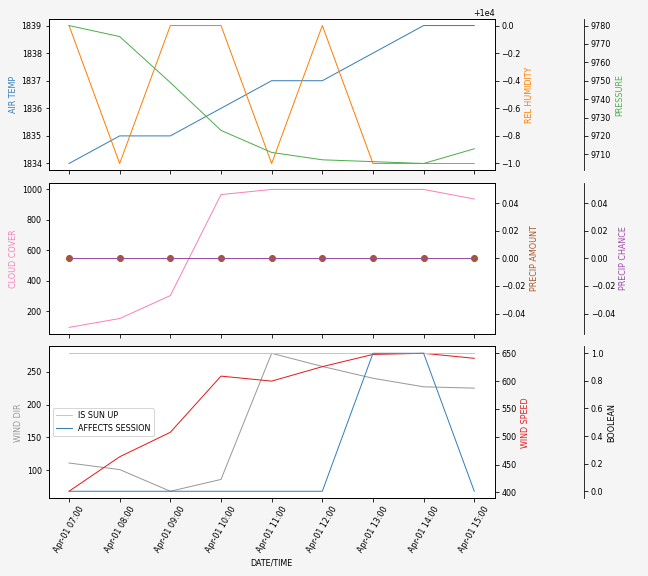 Forecast SVG 2025S1-277-5.svg file 