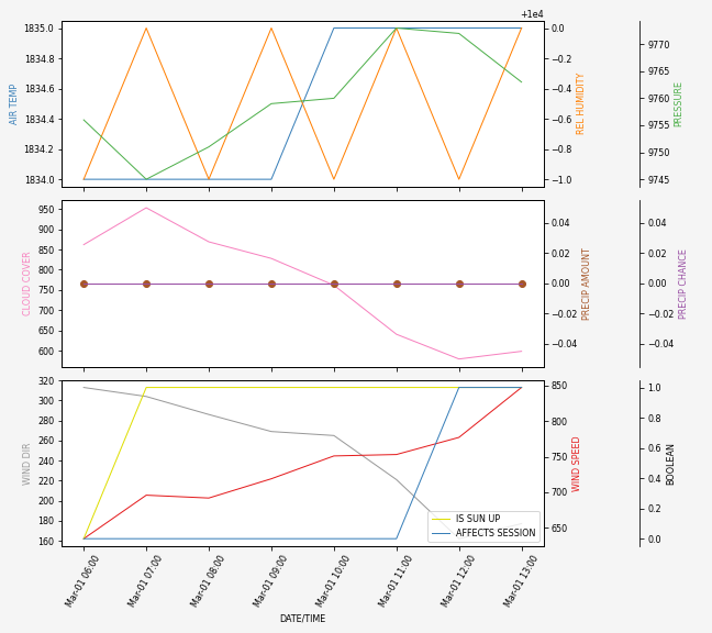 Forecast SVG 2025S1-277-8.svg file 