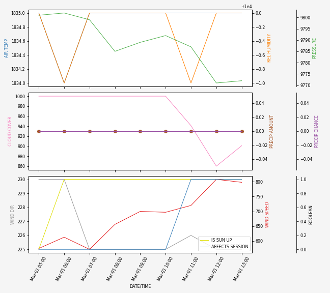 Forecast SVG 2025S1-277-9.svg file 