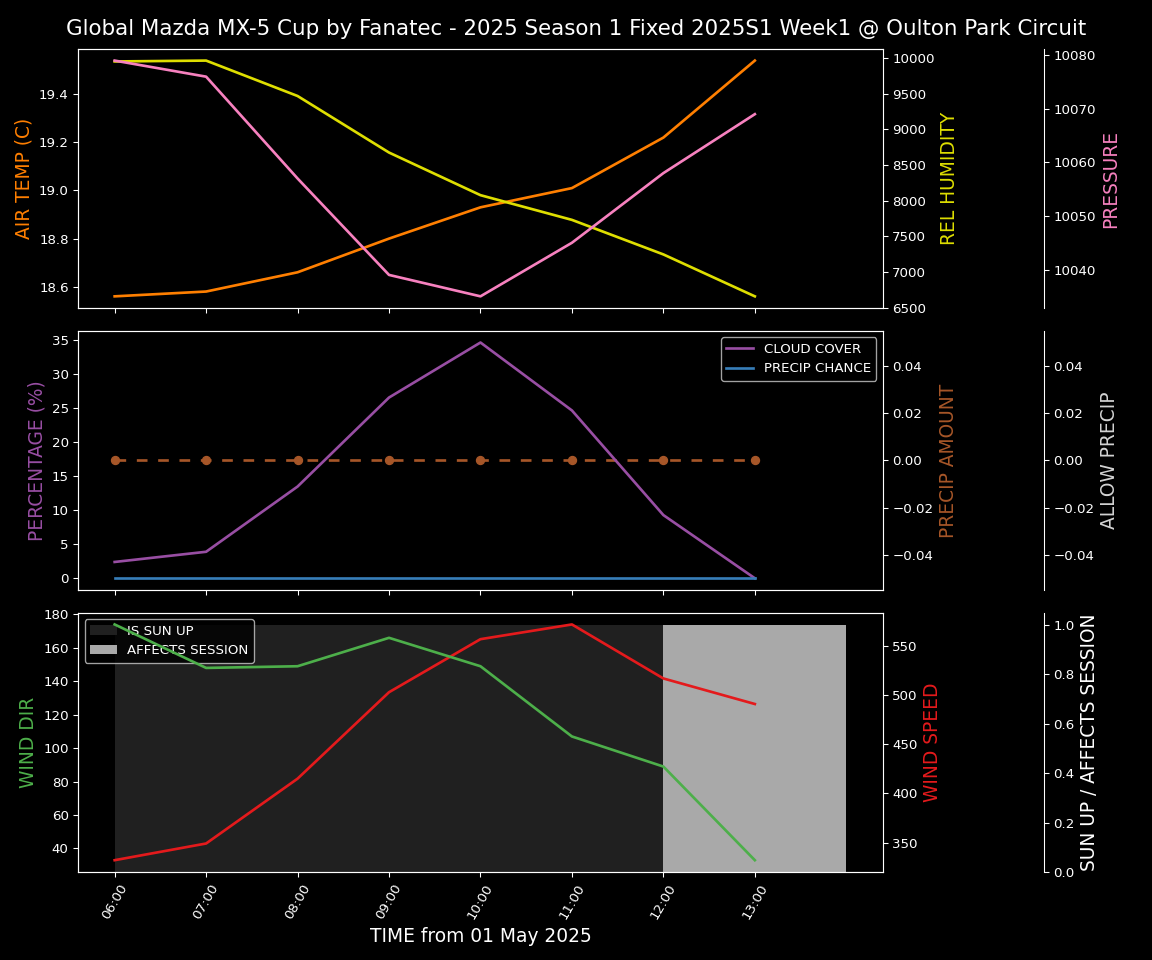 Forecast 2025S1-5201-0 file 