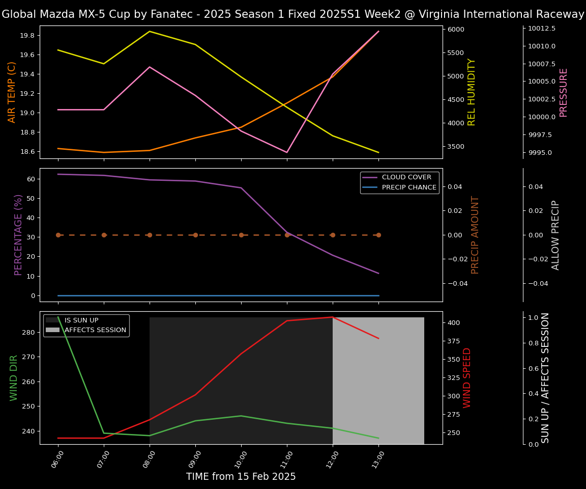 Forecast 2025S1-5201-1 file 