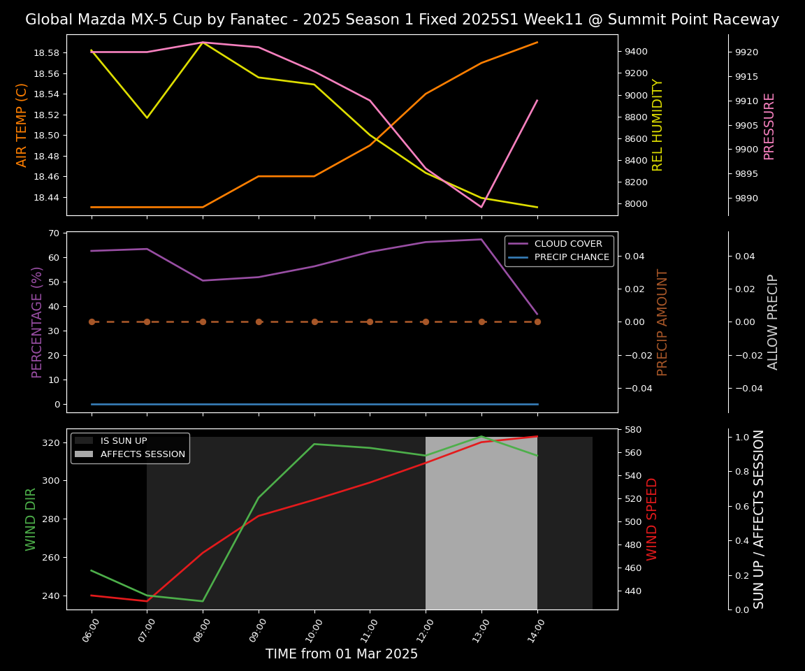 Forecast 2025S1-5201-10 file 