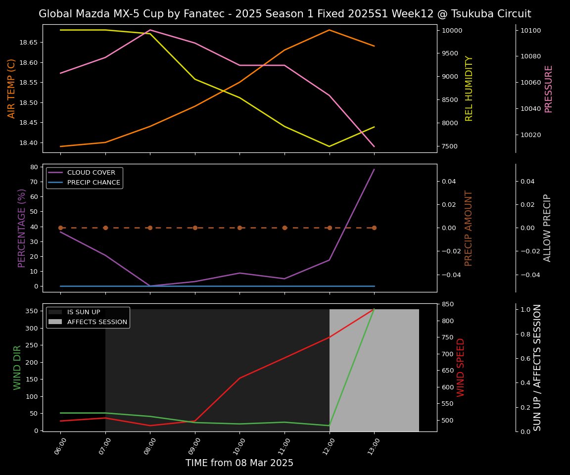 Forecast 2025S1-5201-11 file 