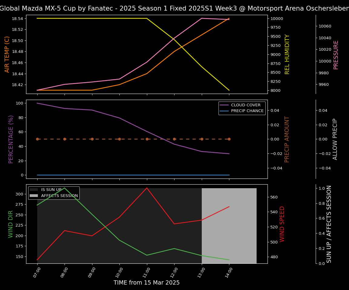 Forecast 2025S1-5201-2 file 