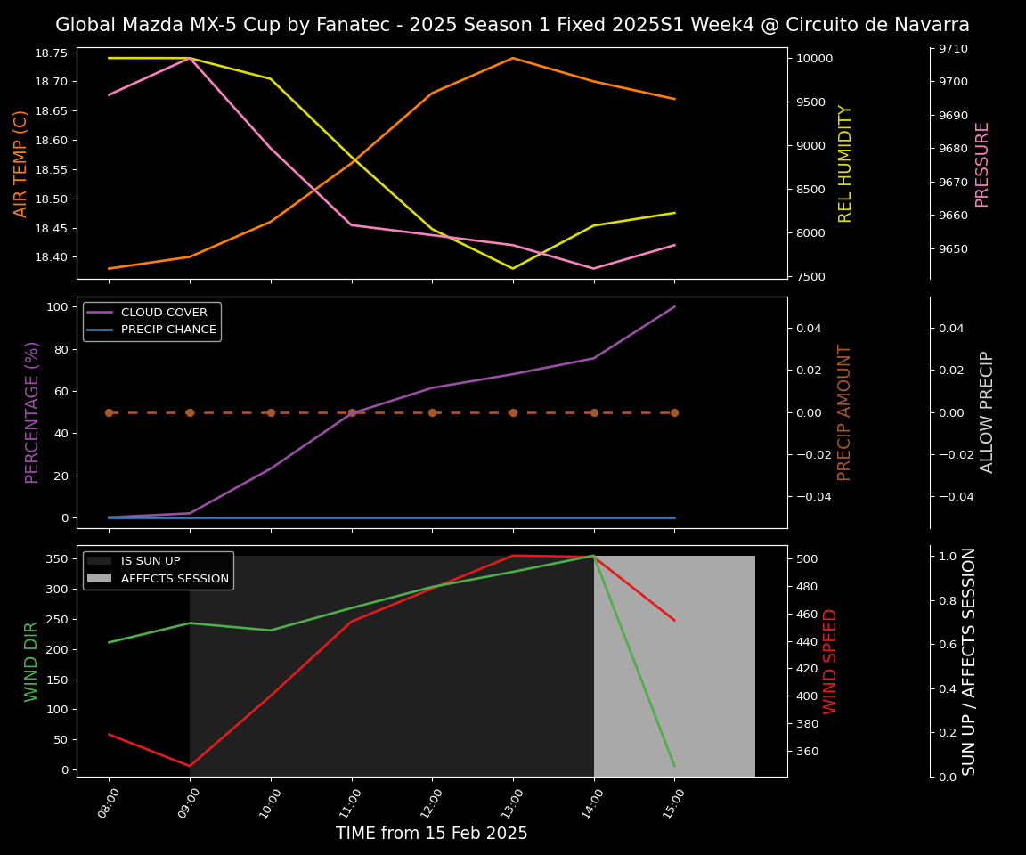 Forecast 2025S1-5201-3 file 