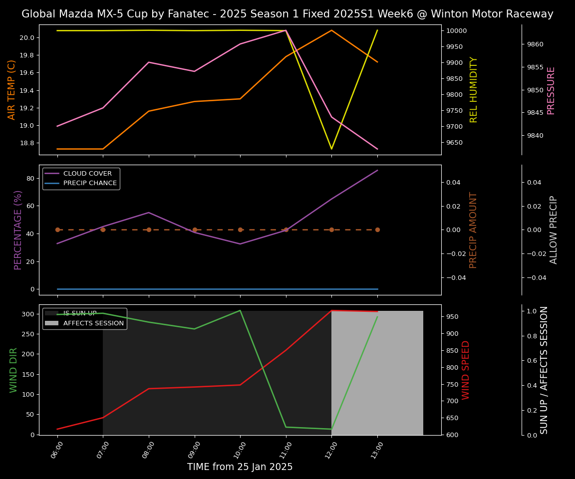 Forecast 2025S1-5201-5 file 