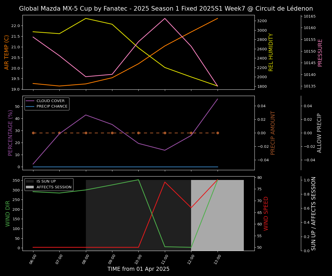 Forecast 2025S1-5201-6 file 