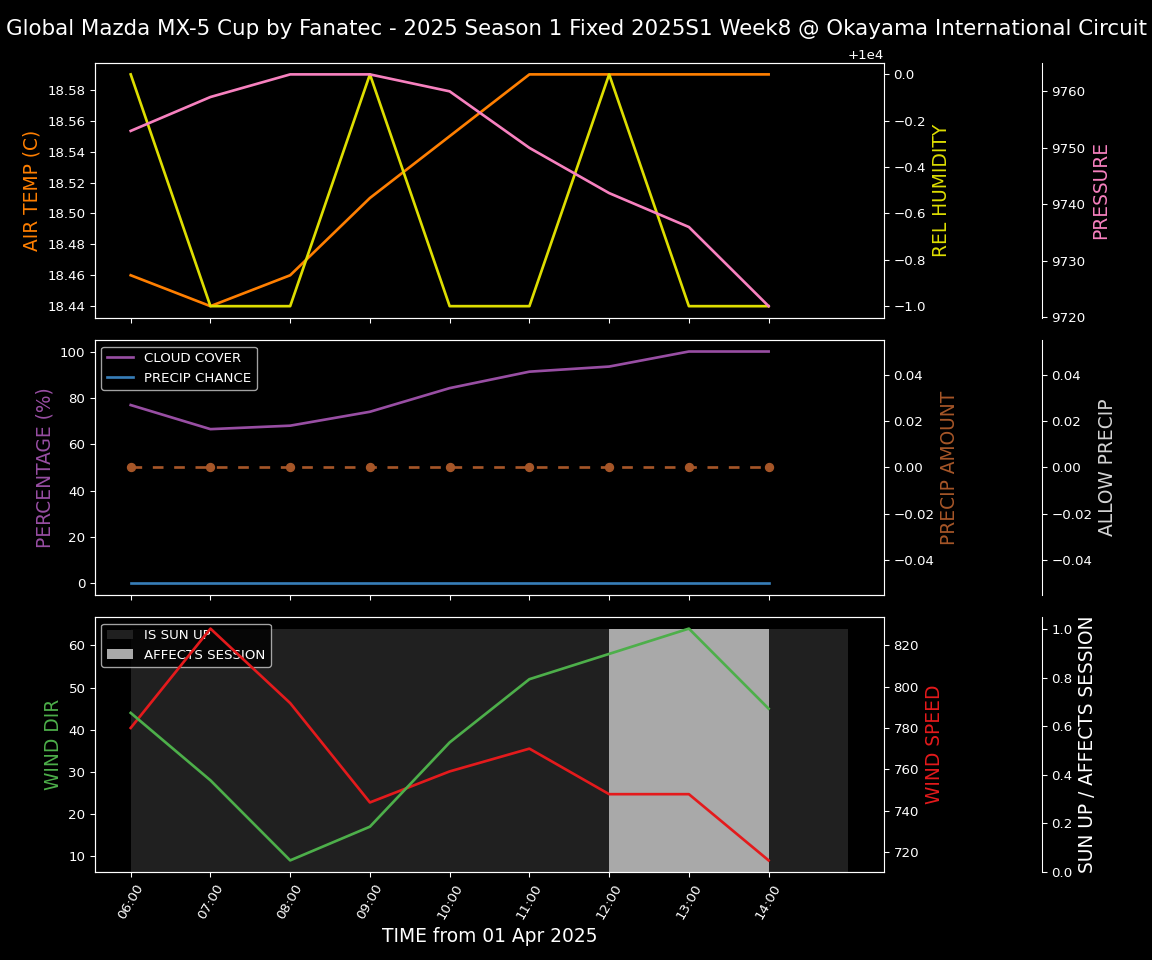 Forecast 2025S1-5201-7 file 