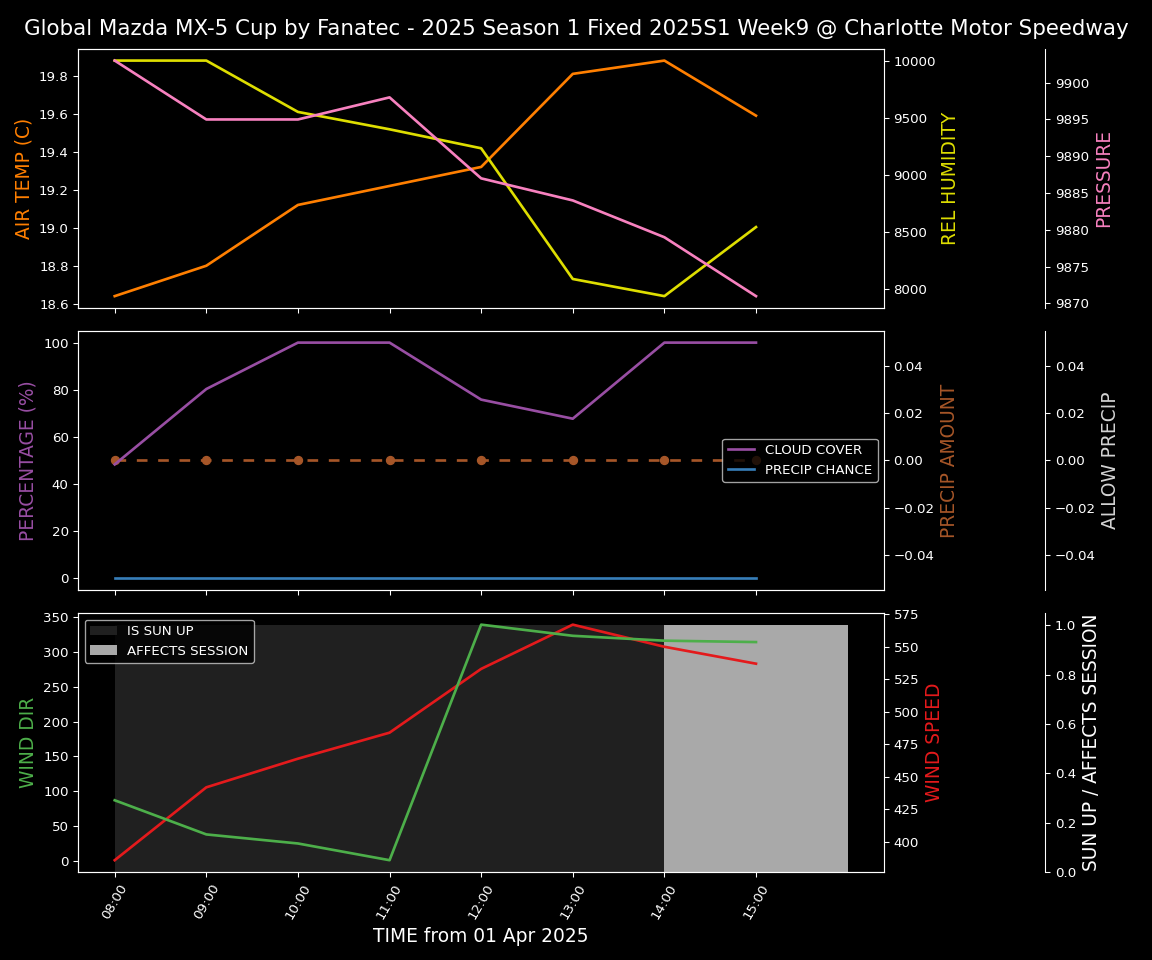 Forecast 2025S1-5201-8 file 