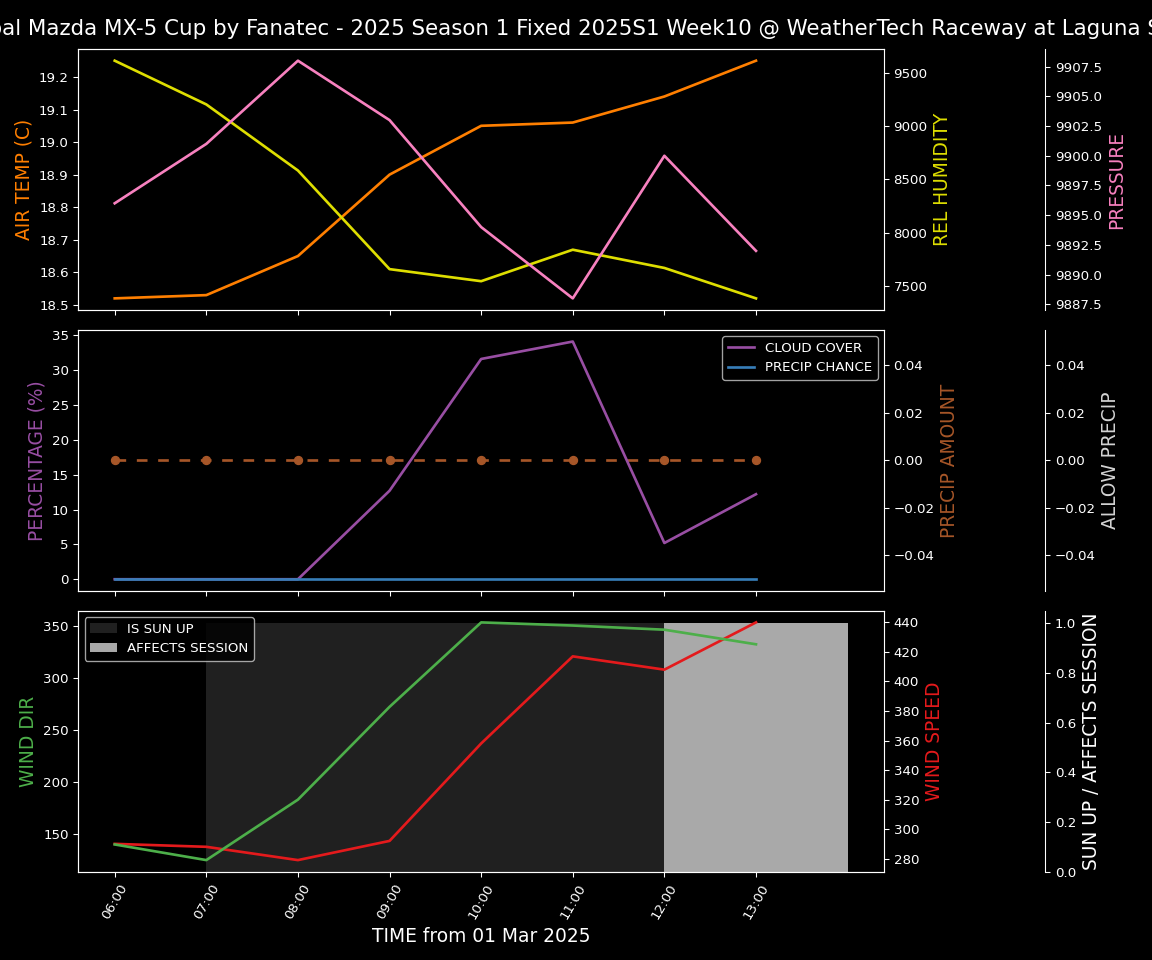 Forecast 2025S1-5201-9 file 