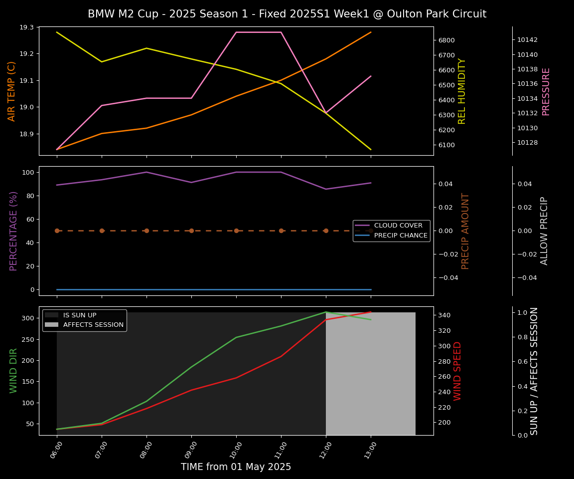 Forecast 2025S1-5202-0 file 