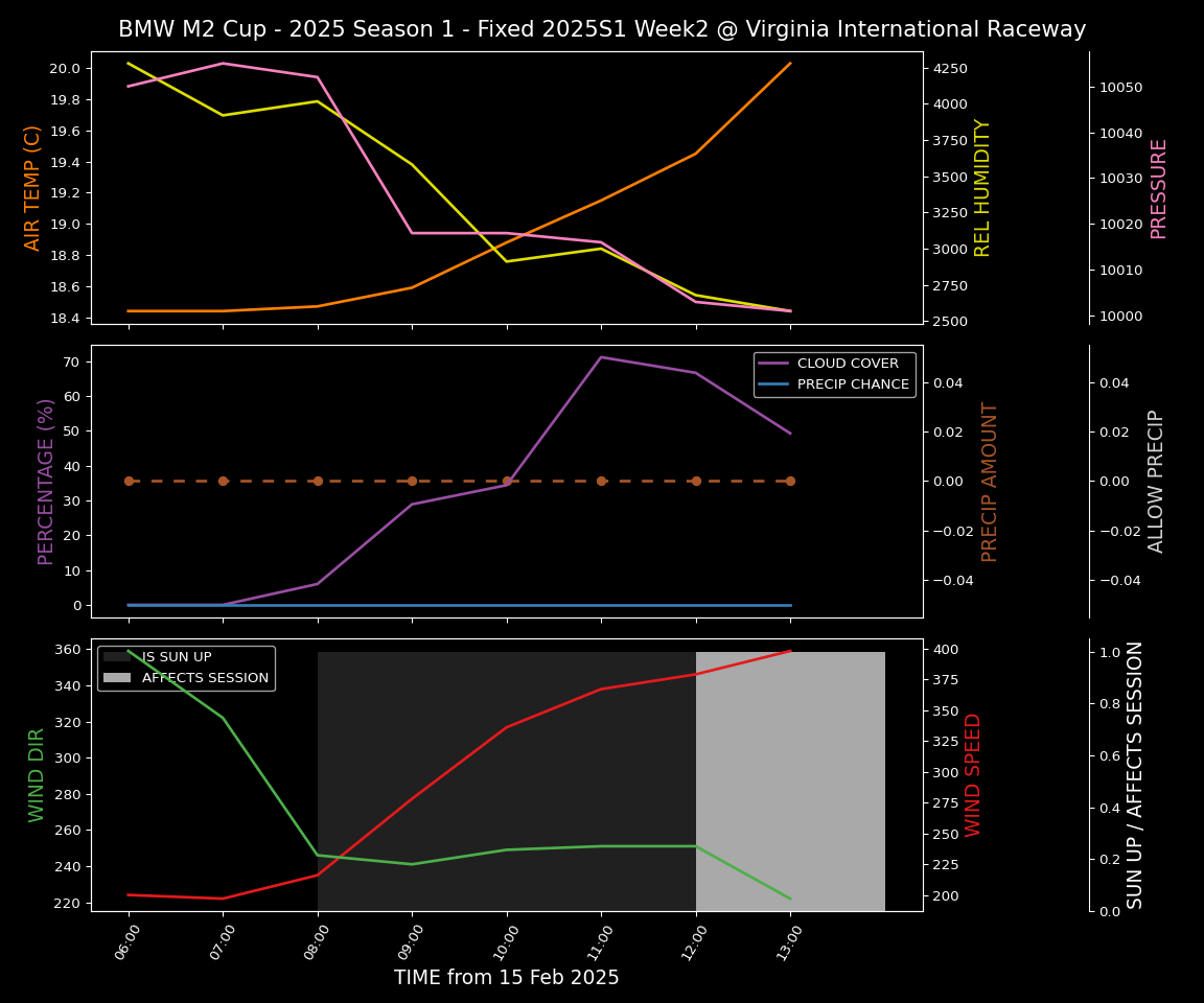 Forecast 2025S1-5202-1 file 