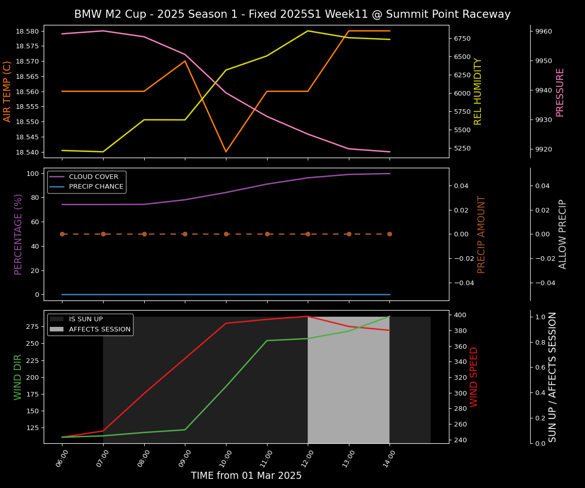 Forecast 2025S1-5202-10 file 