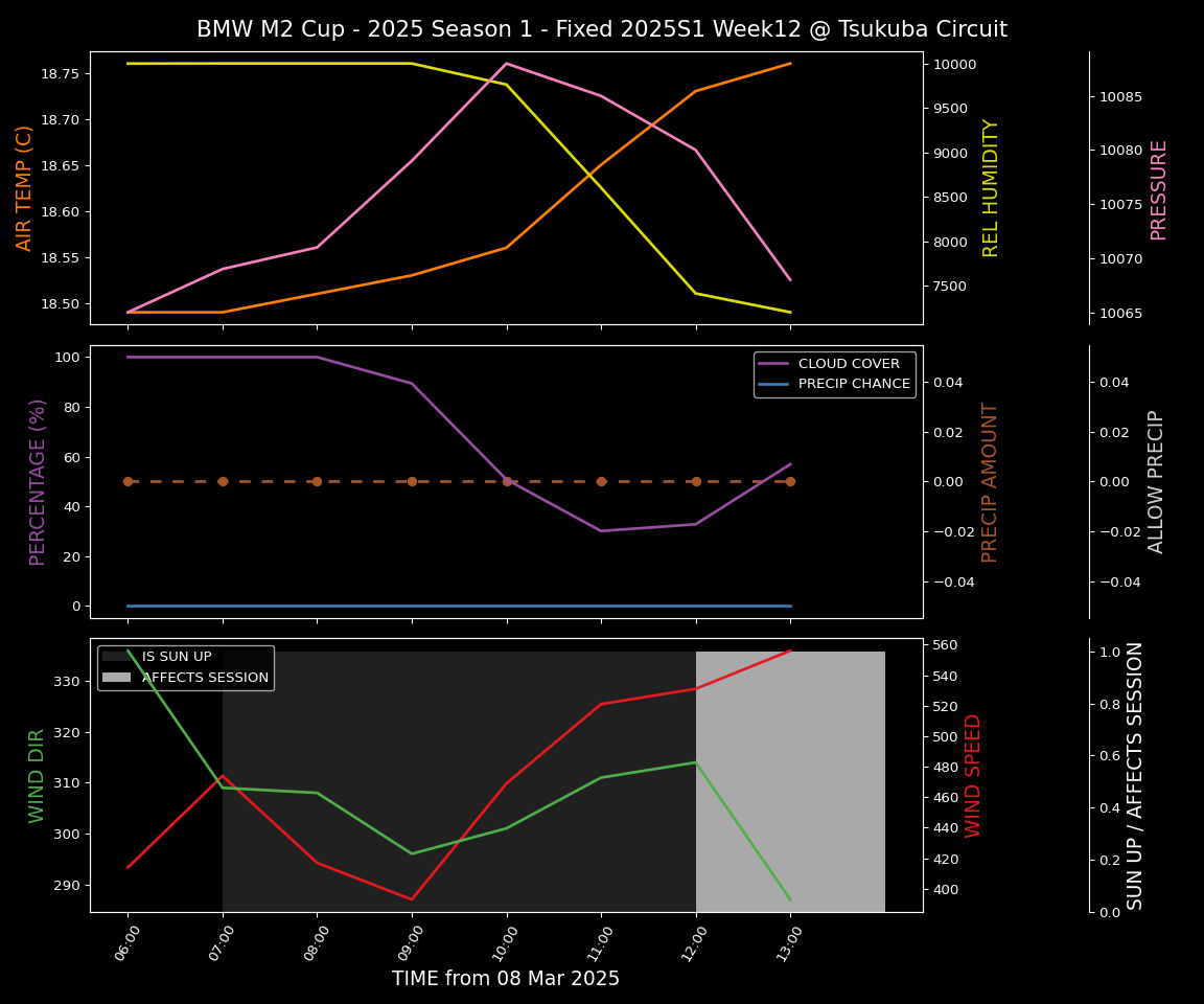 Forecast 2025S1-5202-11 file 