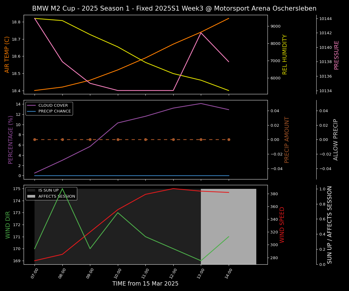 Forecast 2025S1-5202-2 file 