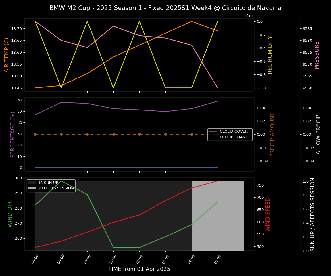 Forecast 2025S1-5202-3 file 