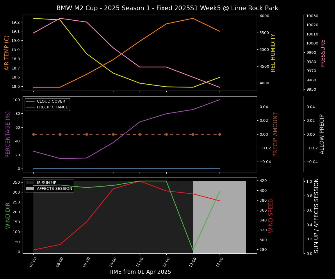 Forecast 2025S1-5202-4 file 