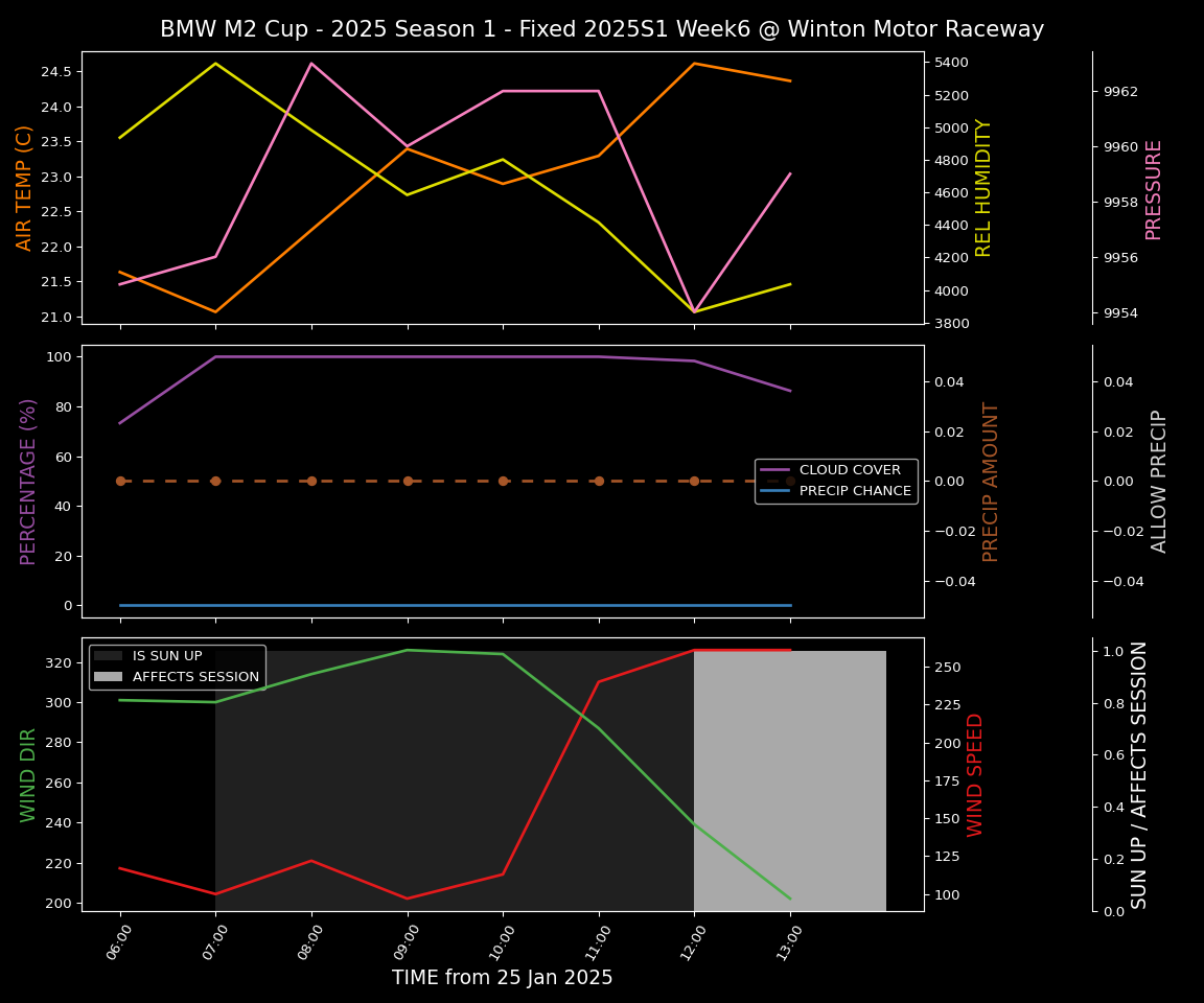 Forecast 2025S1-5202-5 file 