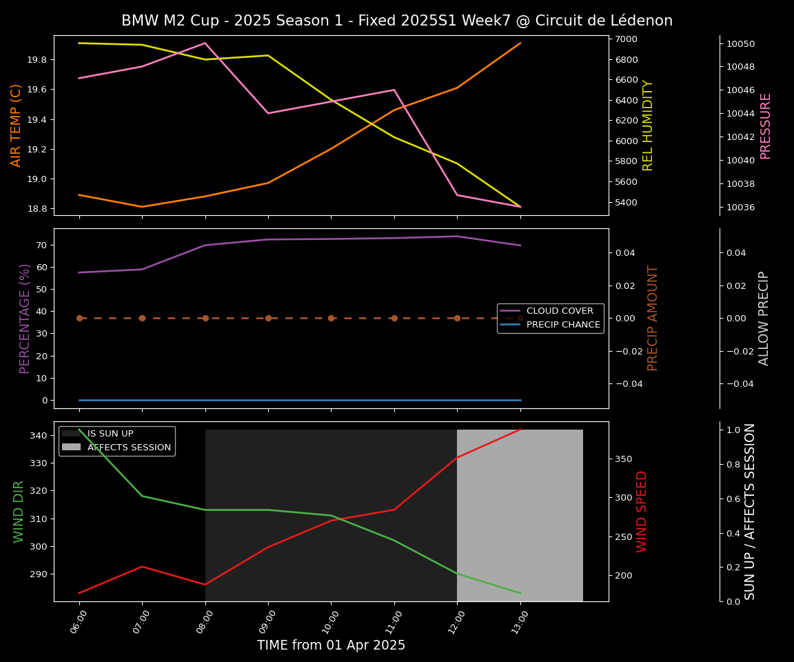 Forecast 2025S1-5202-6 file 