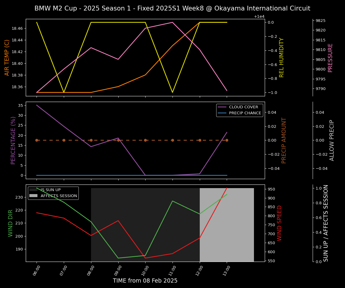 Forecast 2025S1-5202-7 file 