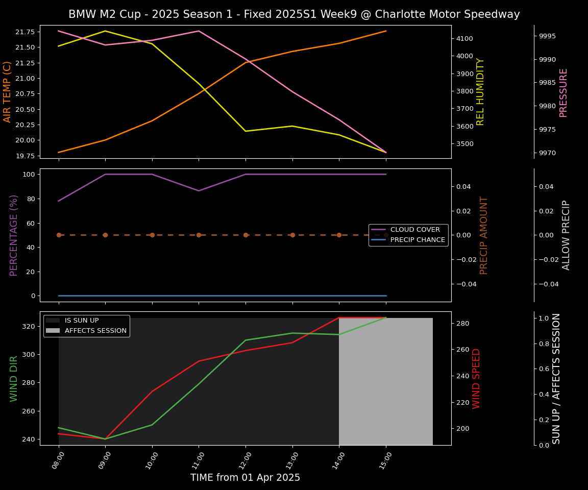 Forecast 2025S1-5202-8 file 