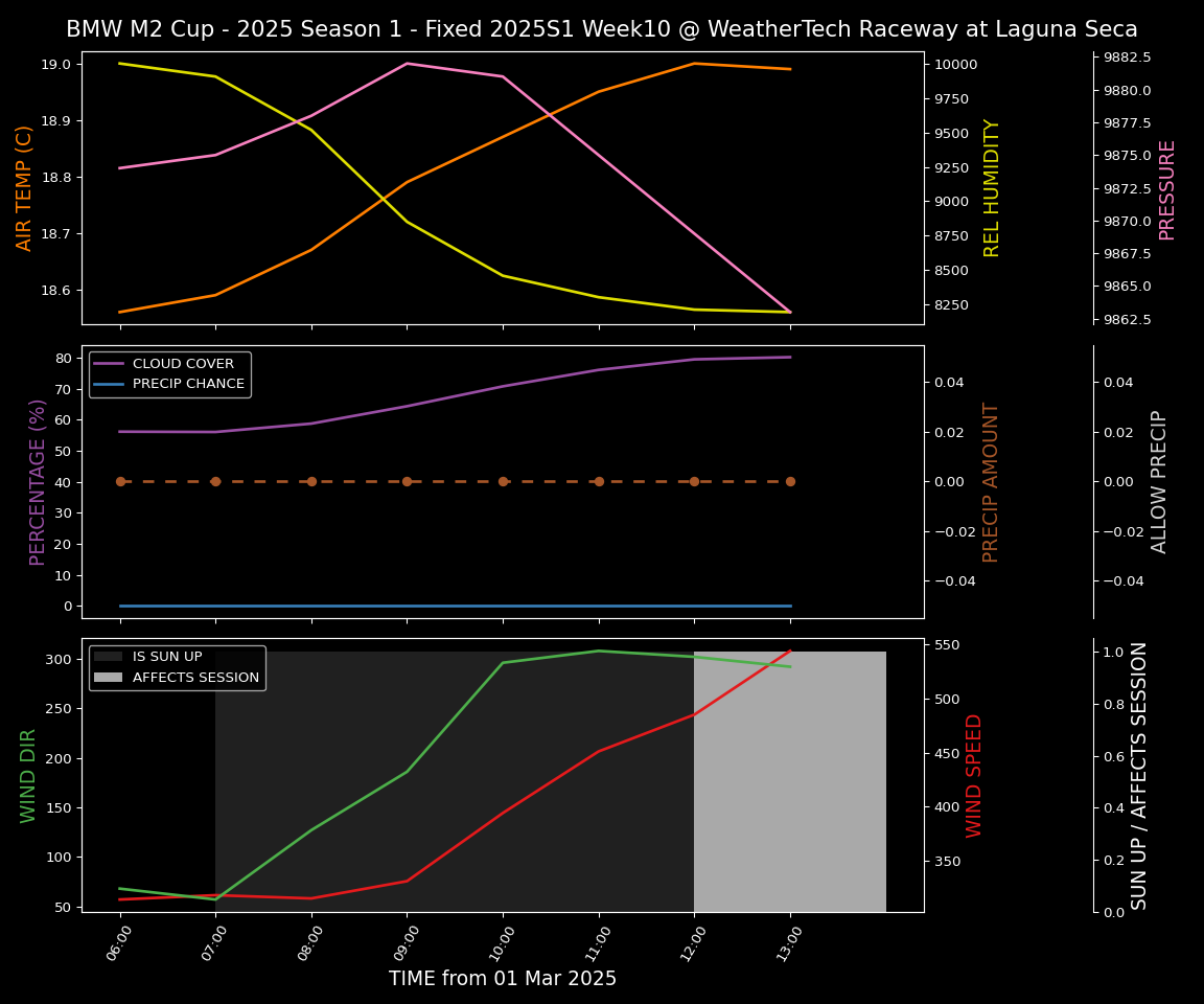 Forecast 2025S1-5202-9 file 