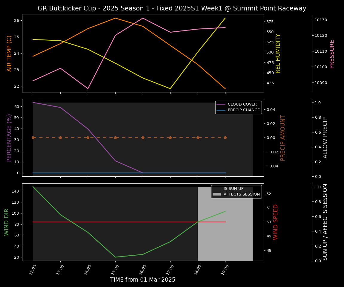 Forecast 2025S1-5203-0 file 