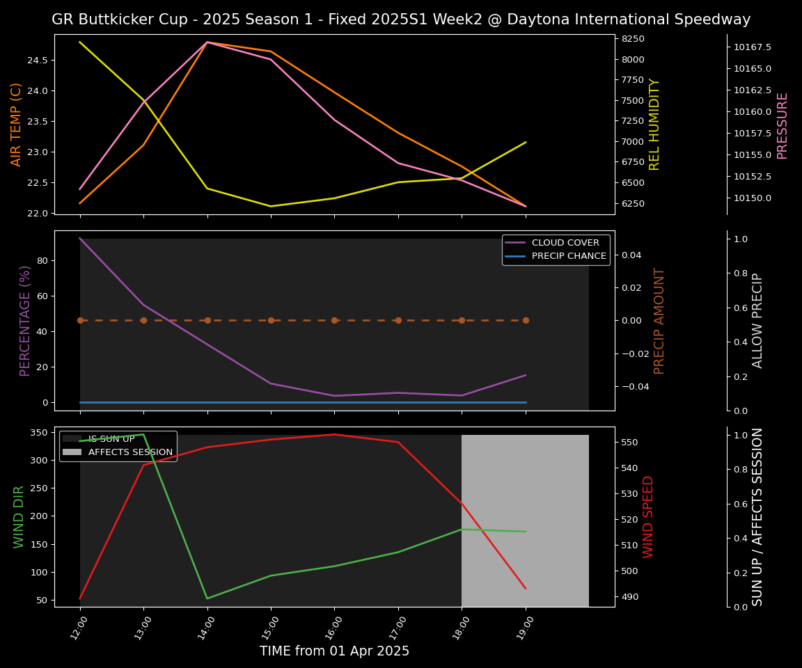 Forecast 2025S1-5203-1 file 