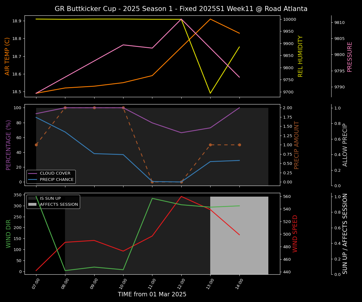 Forecast 2025S1-5203-10 file 