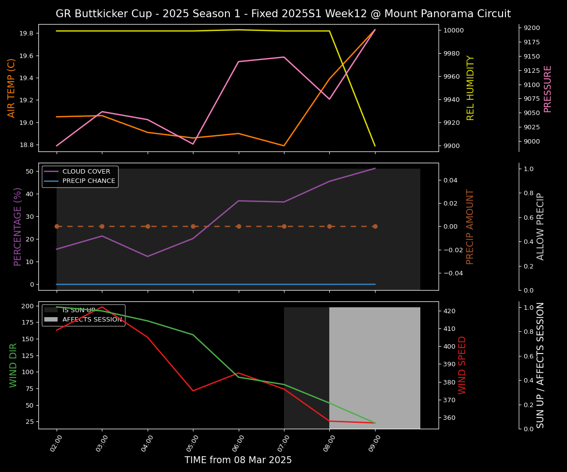 Forecast 2025S1-5203-11 file 