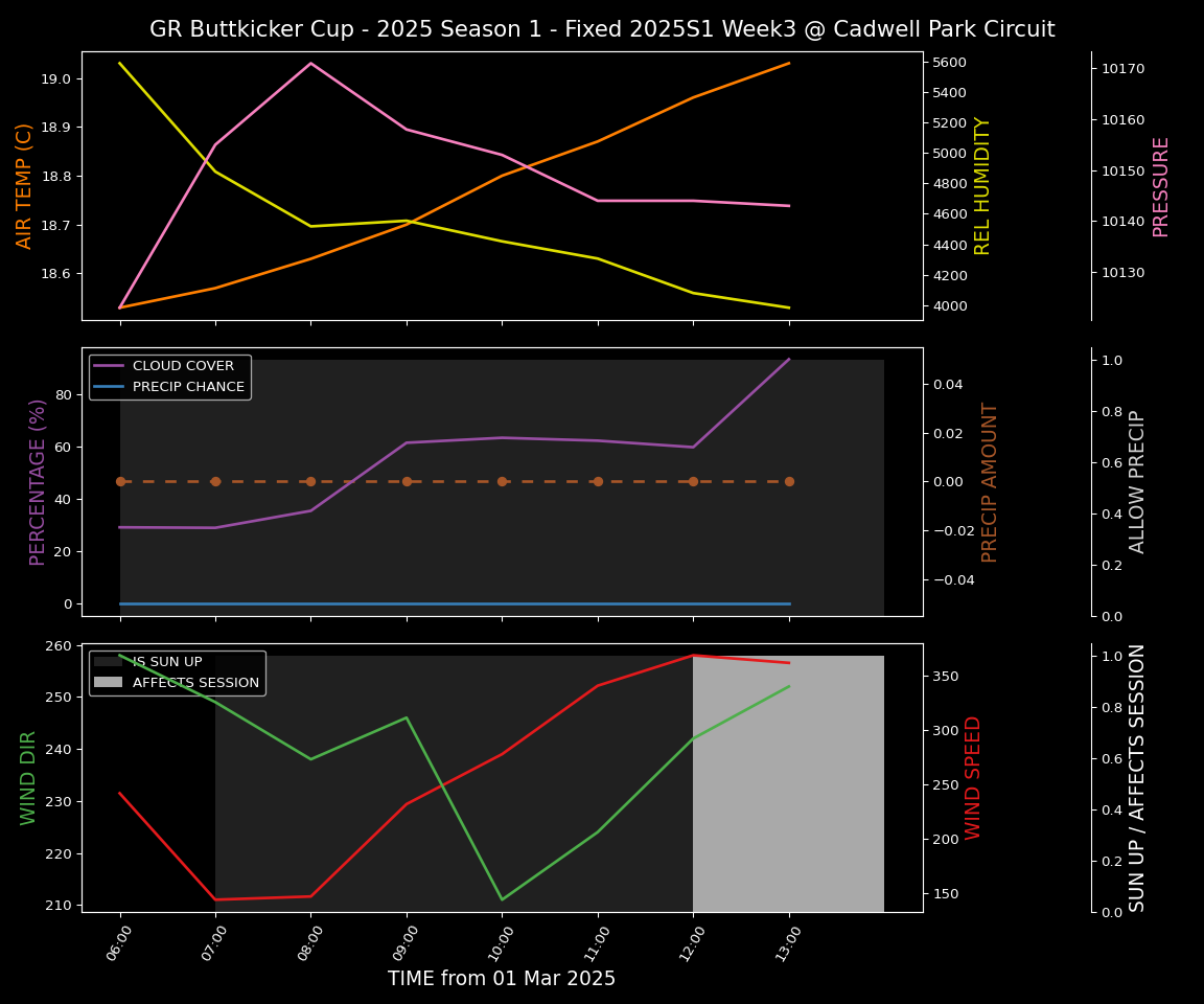 Forecast 2025S1-5203-2 file 