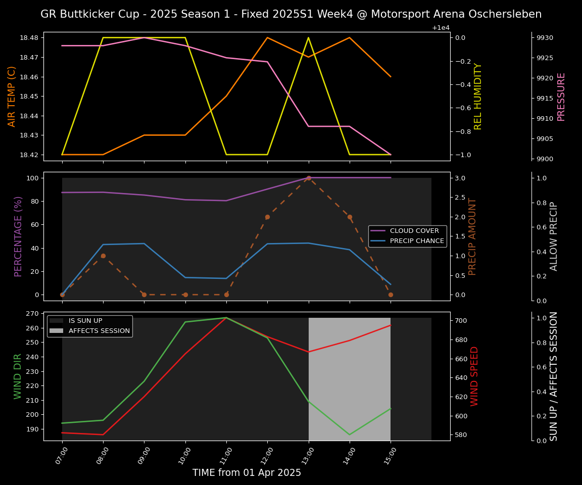 Forecast 2025S1-5203-3 file 